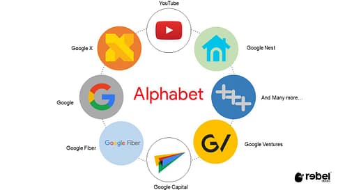 Claves del Éxito de Google